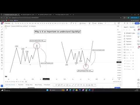 TCT mentorship - Lecture 4 | Liquidity thumbnail