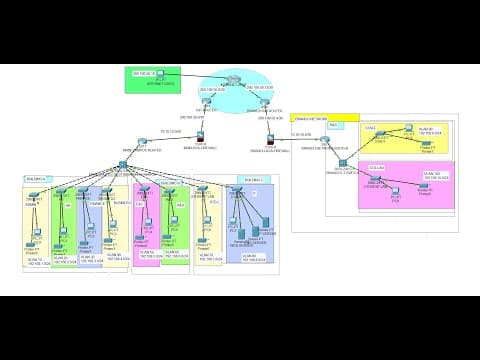 Campus Network Design & Implementation Project on Packet Tracer | Enterprise Network Project #4 thumbnail
