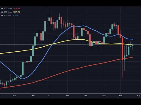 Bitcoin: Price at a critical level thumbnail