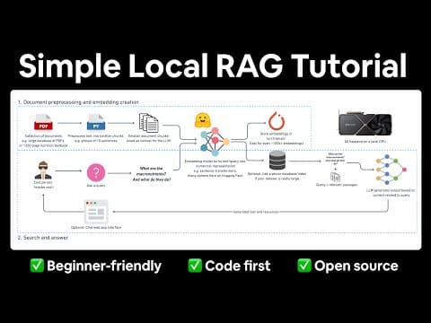 Local Retrieval Augmented Generation (RAG) from Scratch (step by step tutorial) thumbnail