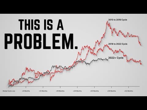 Investors Are Wrong About What’s Coming Next on Bitcoin. thumbnail
