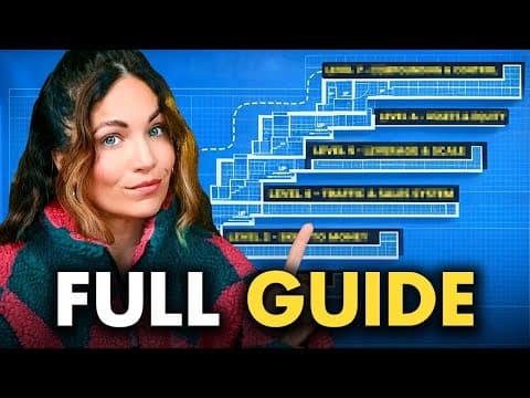 If I Wanted To Become A Copywriter In 2026, This Is Exactly What I'd Do [FULL BLUEPRINT] thumbnail