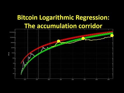 Bitcoin Logarithmic Regression: The accumulation corridor thumbnail