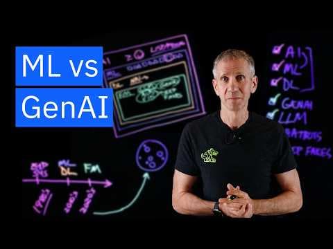 What Are AI, ML, DL, and Generative AI? thumbnail
