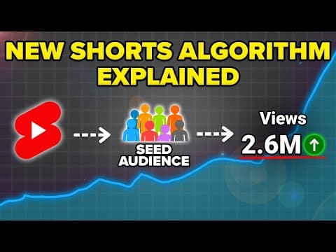 NEW YouTube Shorts Algorithm Update Explained for 2025 (DO THIS to Get MORE Subscribers FAST) thumbnail