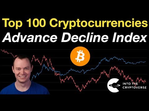 Top 100 Cryptocurrencies: Advance Decline Index thumbnail