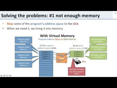 Virtual Memory: 3 What is Virtual Memory? thumbnail