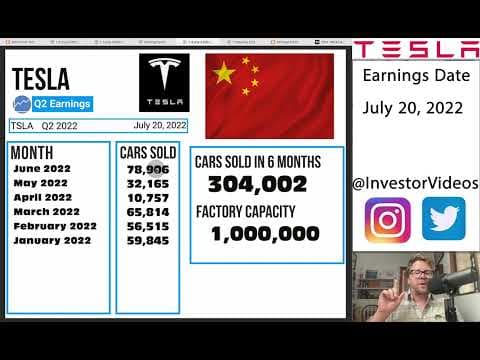 Tesla Q2 Earnings Preview | TSLA Stock Valuation & Technical Analysis thumbnail