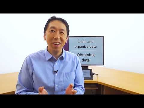 How to Collect Data Efficiently for Machine Learning thumbnail