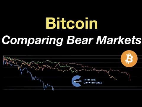 Bitcoin: Comparing The Bear Markets thumbnail