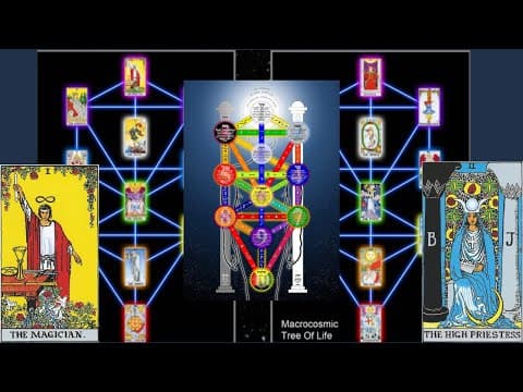 What Is the True Purpose of Tarot? thumbnail