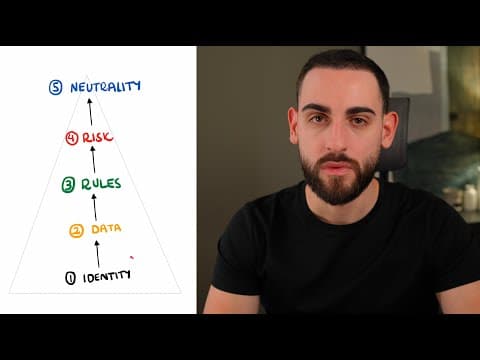 The Psychology of A $10K/ Month Trader thumbnail