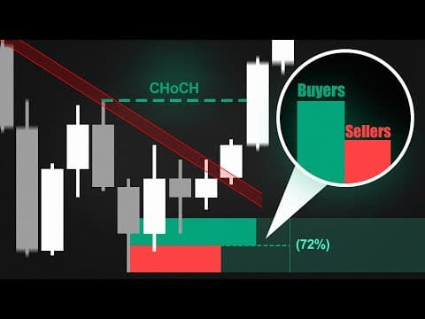 Greatest Price Action Indicator on TradingView (Price Action Concepts Full Breakdown) thumbnail