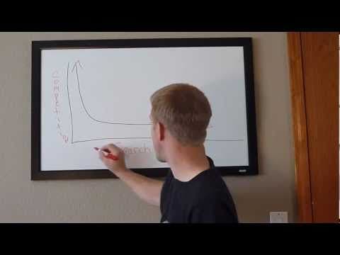 What is a Long Tail Keyword? thumbnail