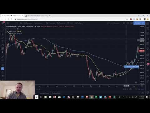 Bitcoin: The golden cross thumbnail