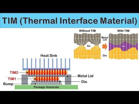 What Is Thermal Interface Material (TIM) and Its Importance? thumbnail