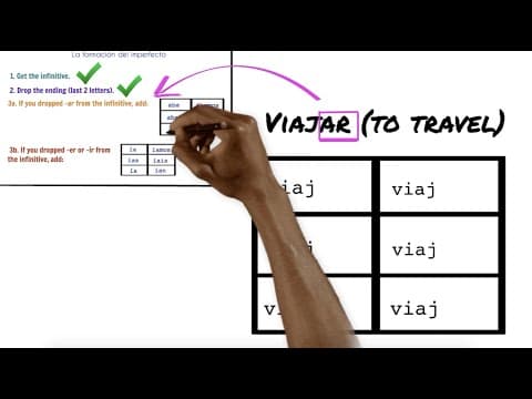 Beginner explanation of imperfect past tense in Spanish (how to understand, use, and make it!) thumbnail