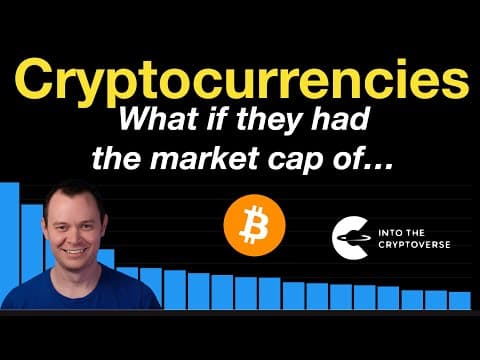 Cryptocurrencies: What if they had the marketcap of... thumbnail