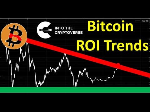 Bitcoin Macroscopic ROI thumbnail