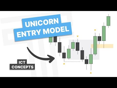 How to Use the Unicorn Model for Trading Success thumbnail