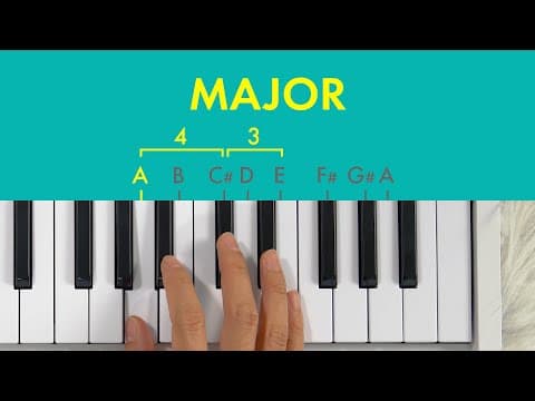 Learn music theory in half an hour. thumbnail
