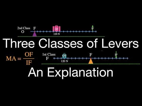 The Three Classes of Levers: An Explanation thumbnail