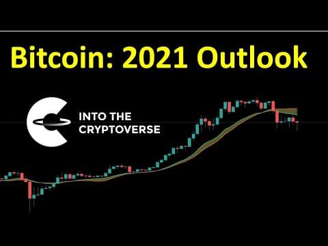 Bitcoin: My Outlook For The Rest Of 2021 thumbnail