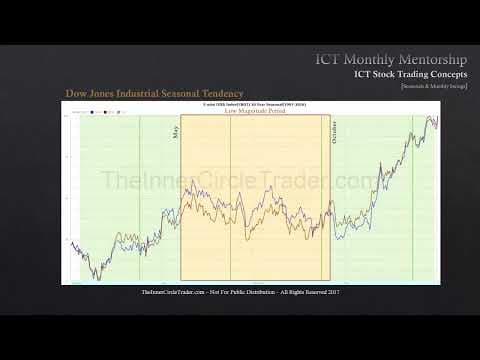 ICT Mentorship Core Content - Month 10 - Stock Trading - Seasonals & Monthly Swings thumbnail
