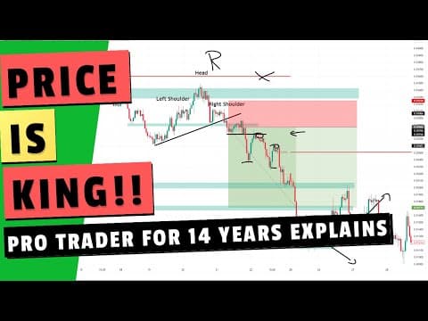 Mastering Price Action Trading: Key Strategies Revealed thumbnail