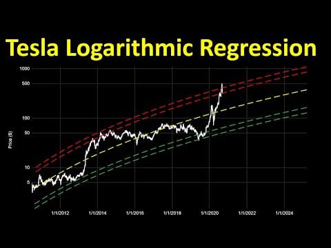 Tesla logarithmic regression and risk thumbnail