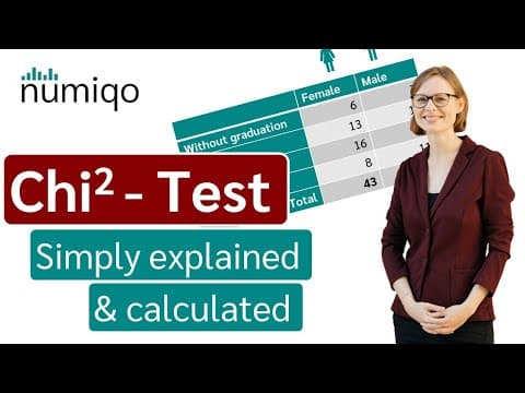Chi-Square Test [Simply explained] thumbnail