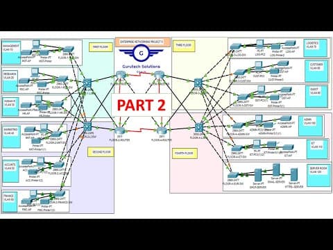 Bank Network Design & Implementation PART 2- Design in Packet Tracer | Enterprise Network Project #5 thumbnail