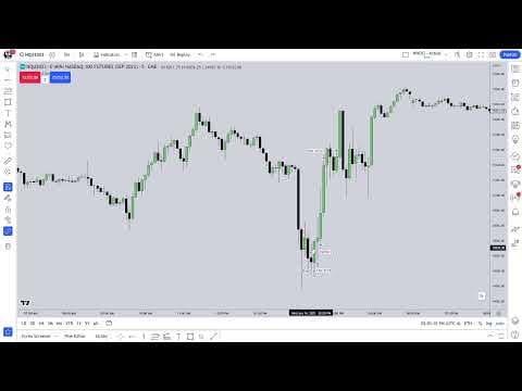 Thursday June 15, 2023 \ ICT Price Action Workshop thumbnail