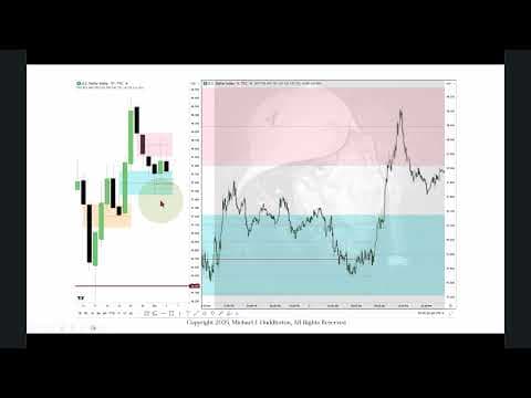ICT Forex & Futures Market Review October 3, 2025 thumbnail
