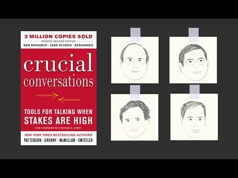 CRUCIAL CONVERSATIONS by K. Patterson, J. Grenny, R. Mcmillan, and A. Switzler | Core Message thumbnail