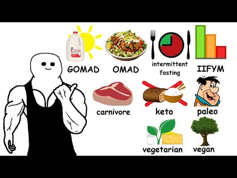 Every Type of Diet Explained In 14 Minutes thumbnail