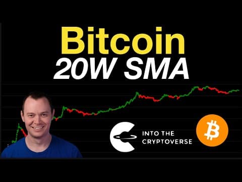 Bitcoin and the 20 Week Simple Moving Average thumbnail