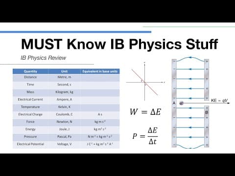 IB Physics Exam Review - MUST Know IB Physics Stuff thumbnail