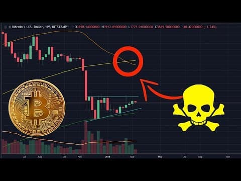 Is THIS signal bad for BITCOIN? QTUM to Apple/Samsung pay? thumbnail