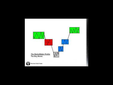 ICT - Trading Plan Development 6 thumbnail