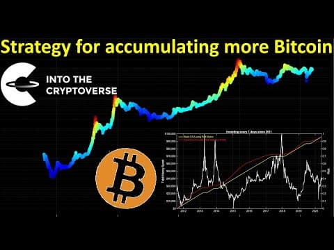 How to accumulate more Bitcoin thumbnail
