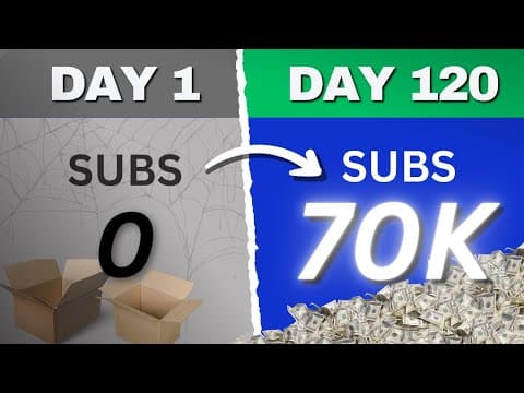 From 0 to 70.000 SUBSCRIBERS in 4 MONTHS | My Secrets thumbnail