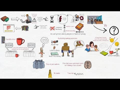 What Are the Cognitive Biases Affecting Creativity? thumbnail