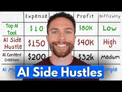 5 BEST AI Side Hustles for Beginners in 2026 (Personally Tested) thumbnail