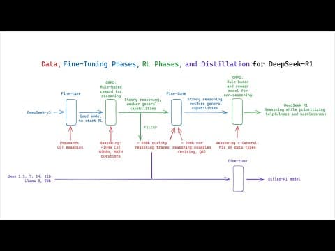Building a fully local "deep researcher" with DeepSeek-R1 thumbnail