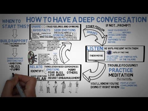 How to hold deep conversations that build connection thumbnail