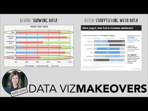 Data viz makeovers: a craveberry case study thumbnail