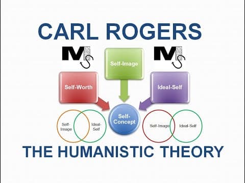 What Is Carl Rogers' Humanistic Theory? thumbnail