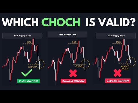 Change of Character Simplified - Smart Money Course thumbnail