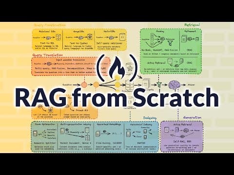 How to Implement RAG with Python and LangChain thumbnail